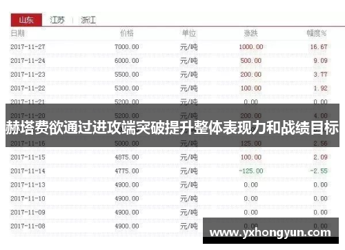 赫塔费欲通过进攻端突破提升整体表现力和战绩目标