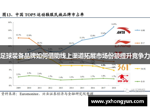 足球装备品牌如何借助线上渠道拓展市场份额提升竞争力